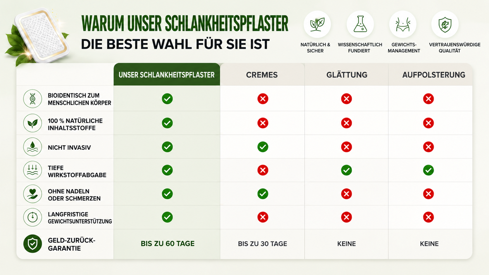 Leistungsstarke Inhaltsstoffe zur Unterstützung beim Abnehmen